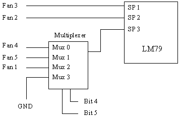 [Intel DK440LX Motherboard Fan Header Labels]